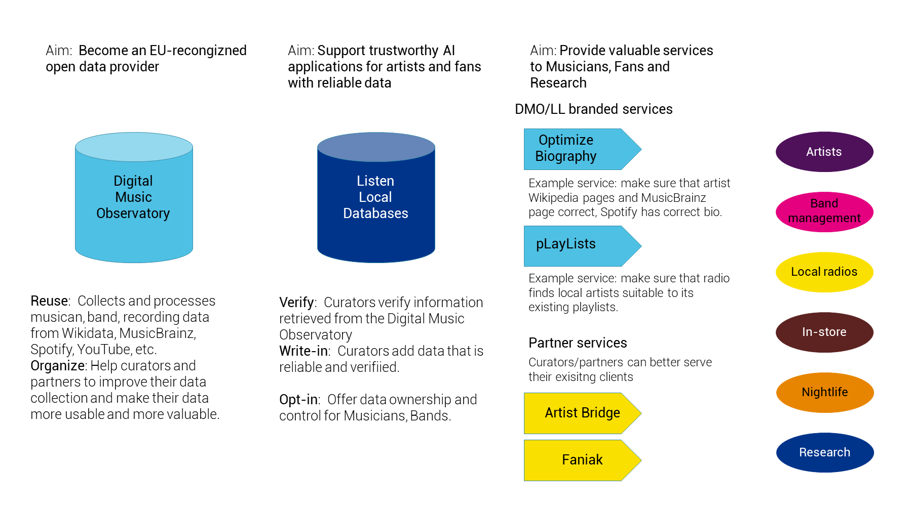 The planned service flow of the collaboration.